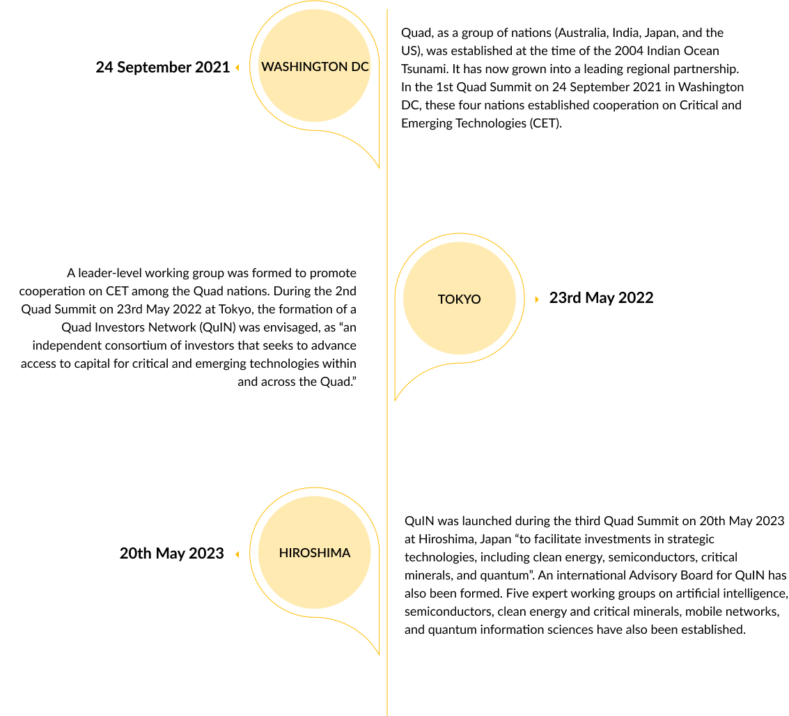 timeline