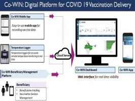 Co-WIN 