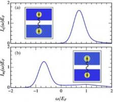 quantum gas