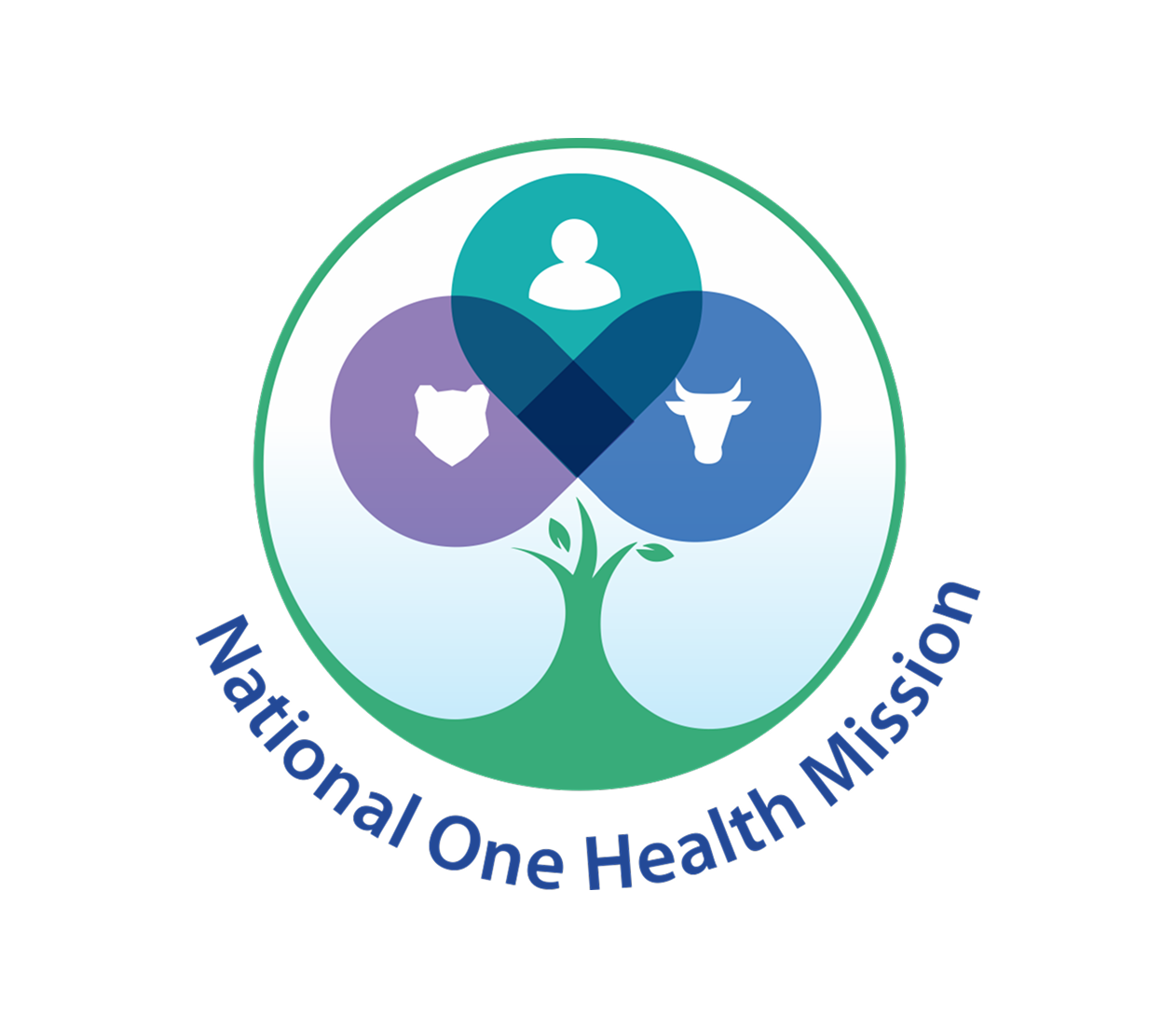 Dashboard for National One Health Mission